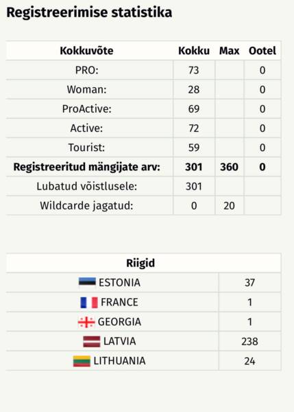 LV2025 discgolfi tulemused